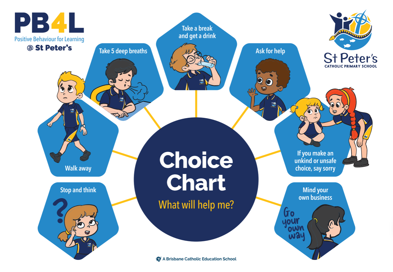 Choice Chart