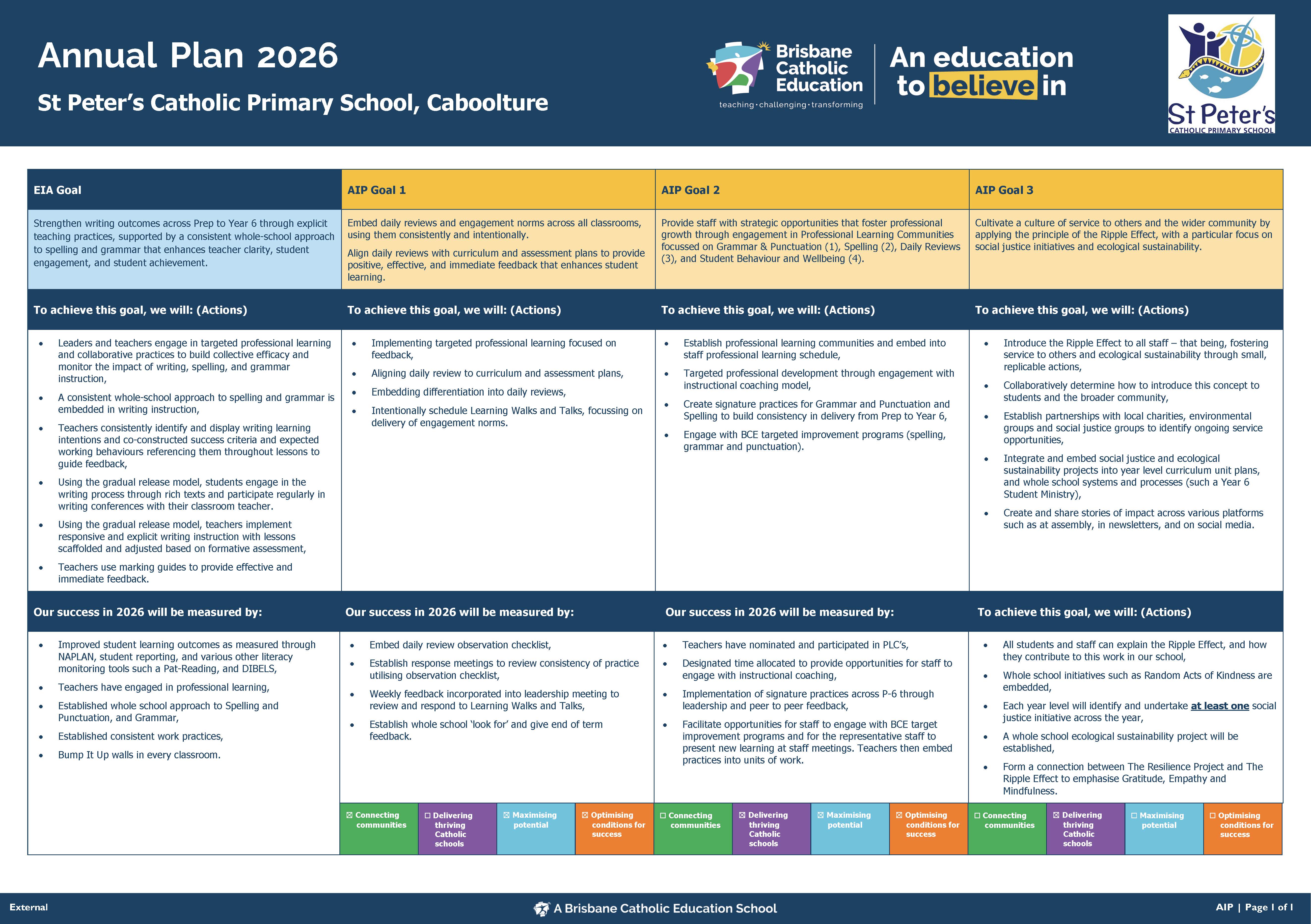 CABOOLTURE 2026 St Peter's School Annual Plan - Outward Facing 