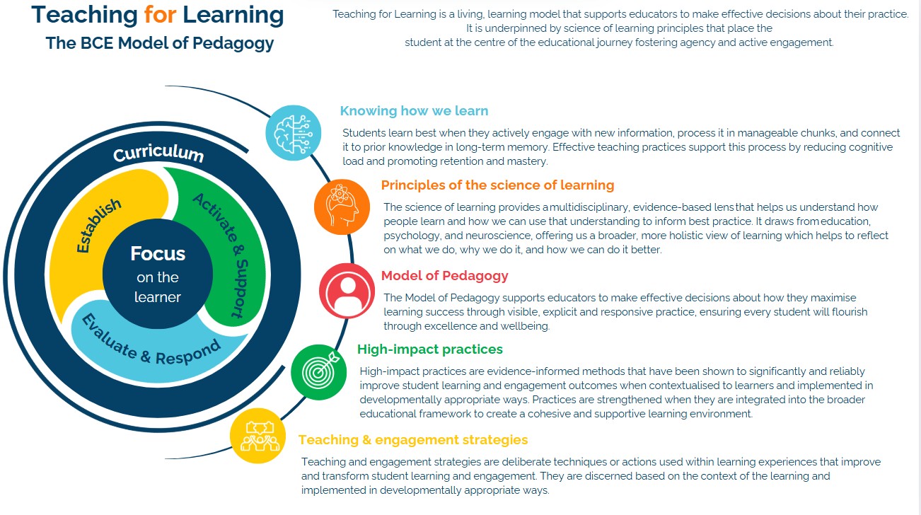 Teaching for Learning The BCE Model of Pedagogy